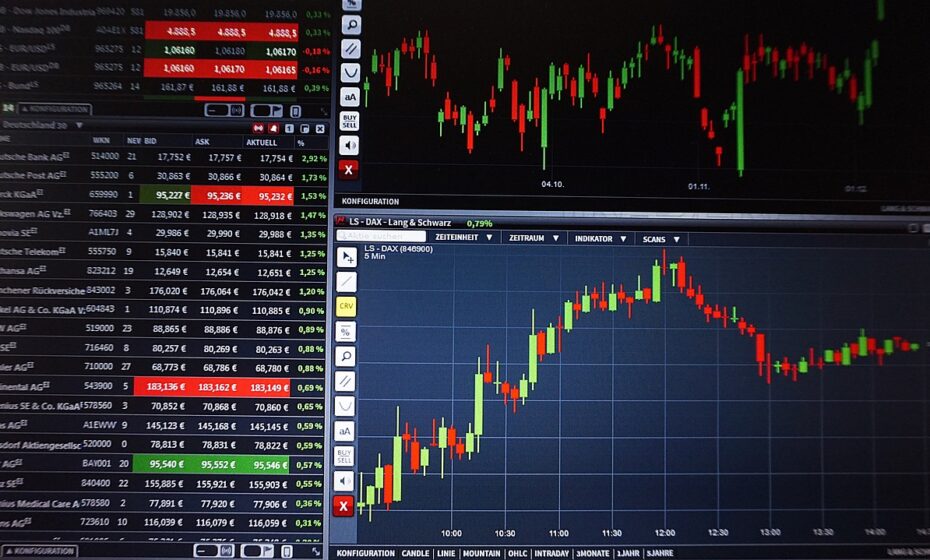 Technical Analysis for Beginners